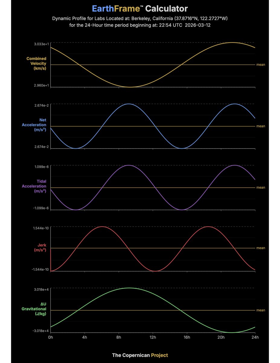 Steve Thorne tweet media