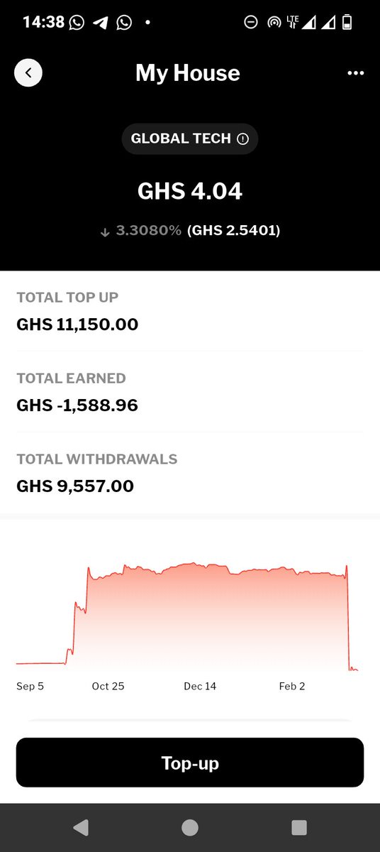 VinanceP2P's tweet photo. @achievebypetra_ afternoon holding my money for six months on the euro bond.... I lost 20% of my money with Petra by achieve.

why is this some sort of modern scamm ?

we need explanation 

before my lawyer reaches out to you . https://t.co/orpghW76tH