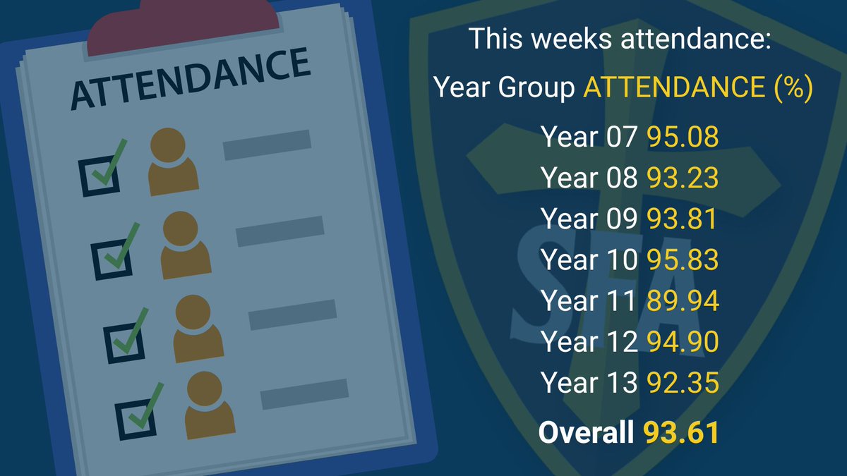 St Francis of Assisi Catholic College tweet media