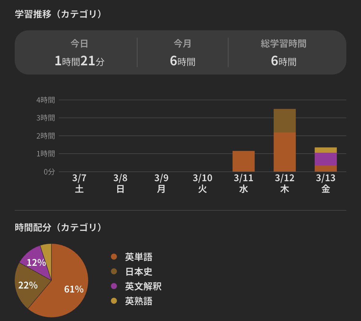 学習記録 tweet media