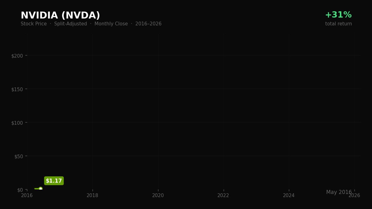 Chase Roberts tweet media