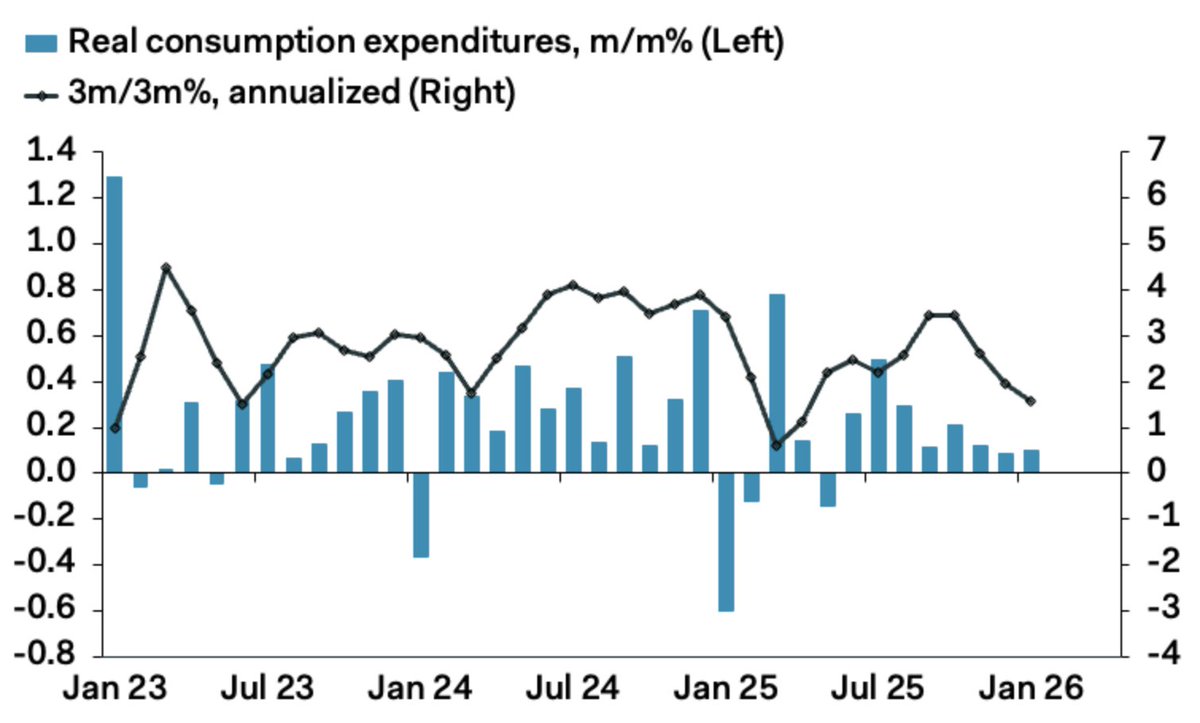 Samuel Tombs tweet media