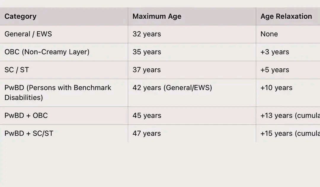 udaypratap3351's tweet image. #UPSC के लिए आयु पात्रता...
#General - 6 attempt -32 साल 
#OBC - 9 attempt - 35 साल 

#school/St - UNLIMITED Attempt-37 साल फ्री कोचिंग, शून्य फीस 

‼️इतना कुछ करने के बाद सीटें रिज़र्व हैं..... क्यों?‼️
गरीब सवर्ण #EWS कुछ नहीं वही जो सामान्य वर्ग को कैसा अंधा न्याय है?