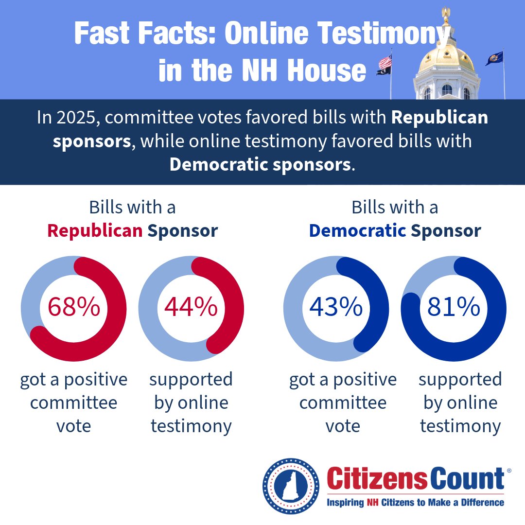 Citizens Count tweet media
