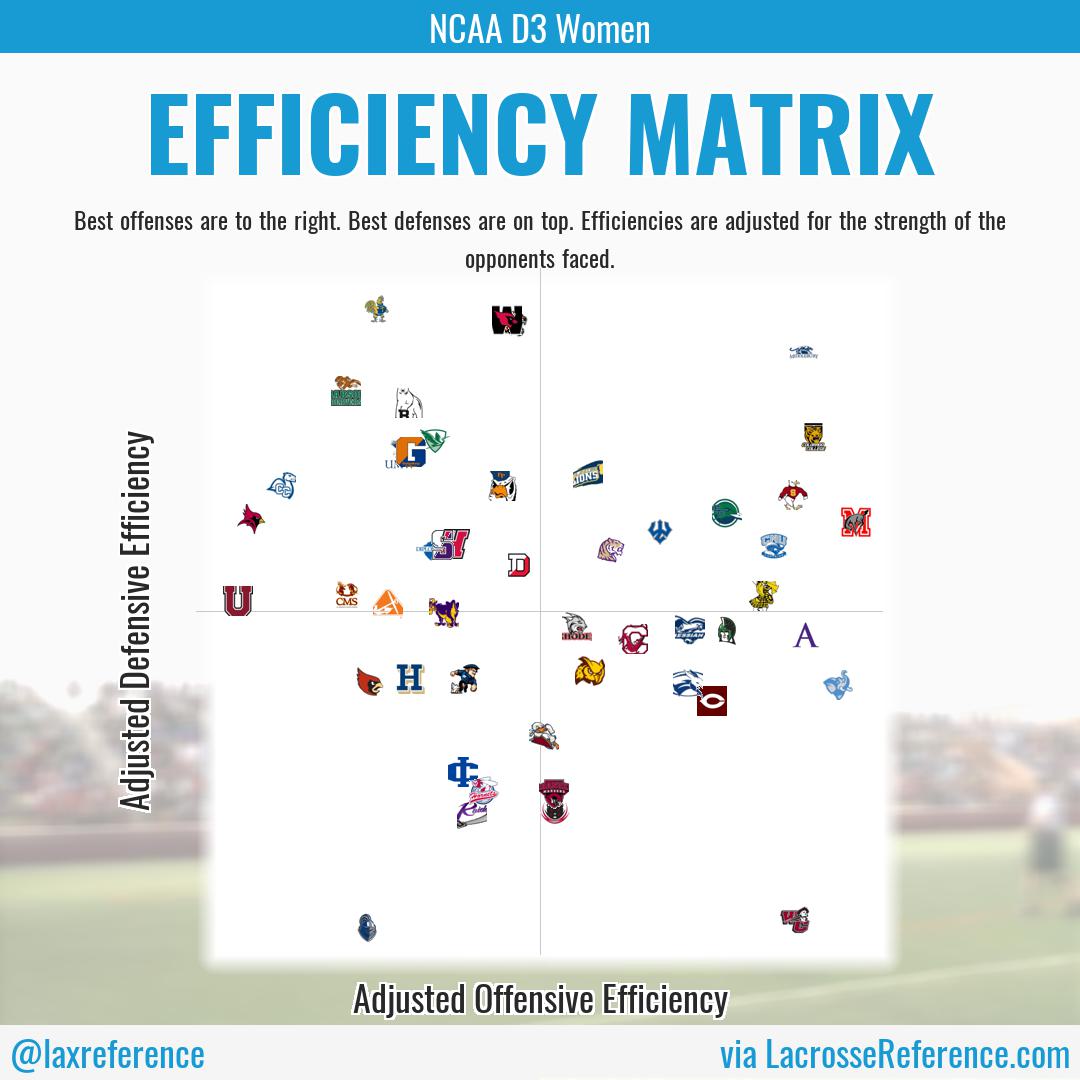 Lacrosse Reference tweet media