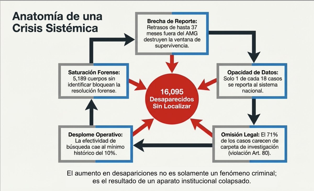 Víctor Manuel González Romero tweet media