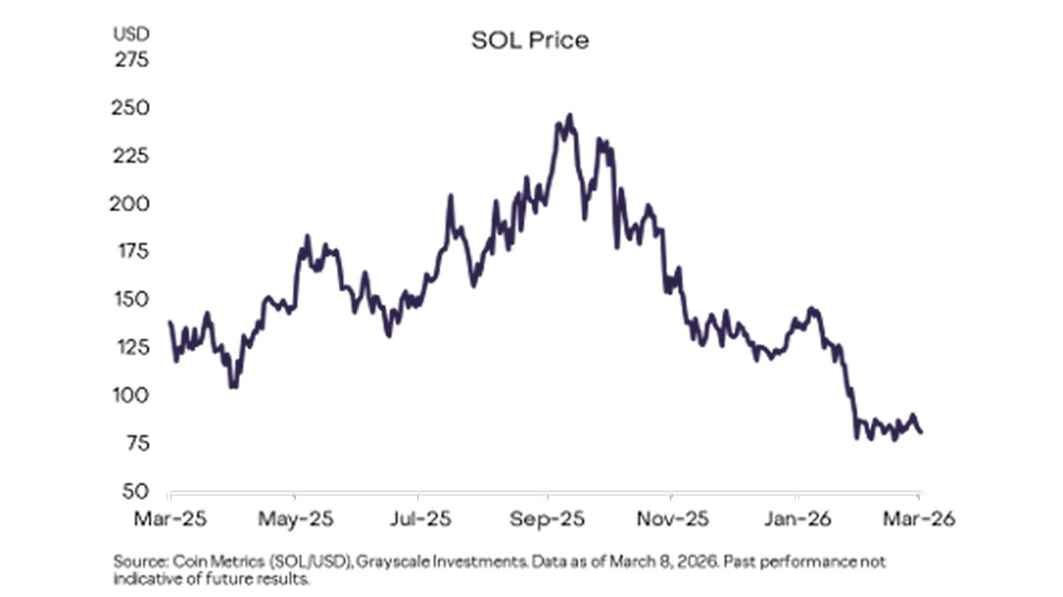 Grayscale tweet media