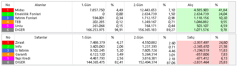 truetradetale's tweet image. Midas tan ilk defa tahta yapıldığını gördüm ama hadi bakalım.

Yolun açık olsun paşam.

#egpro #xu100 #bist100 #borsa #hisse