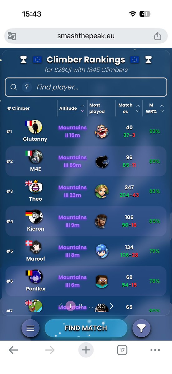 SLY | Glutonny tweet media