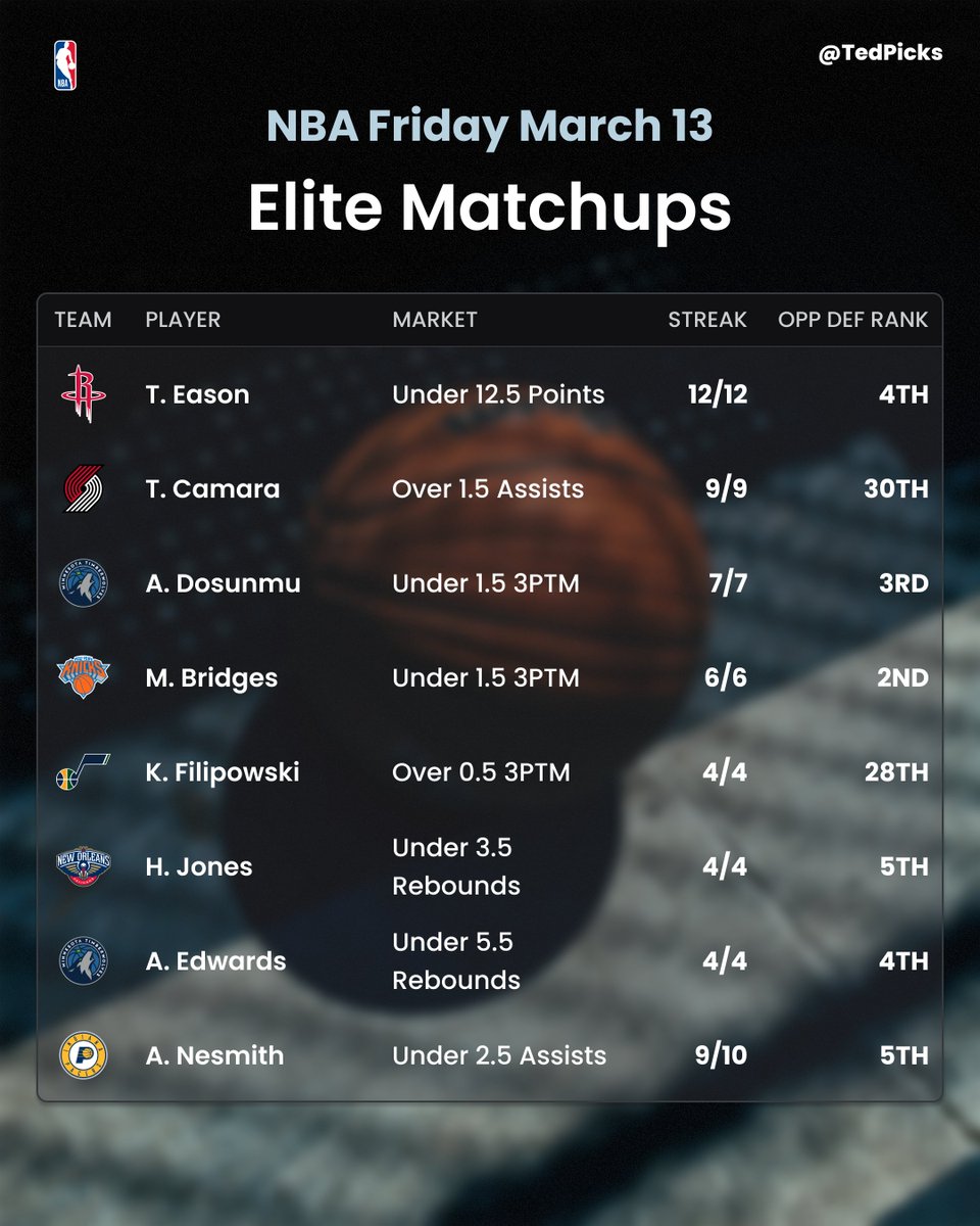 Ted Picks tweet media