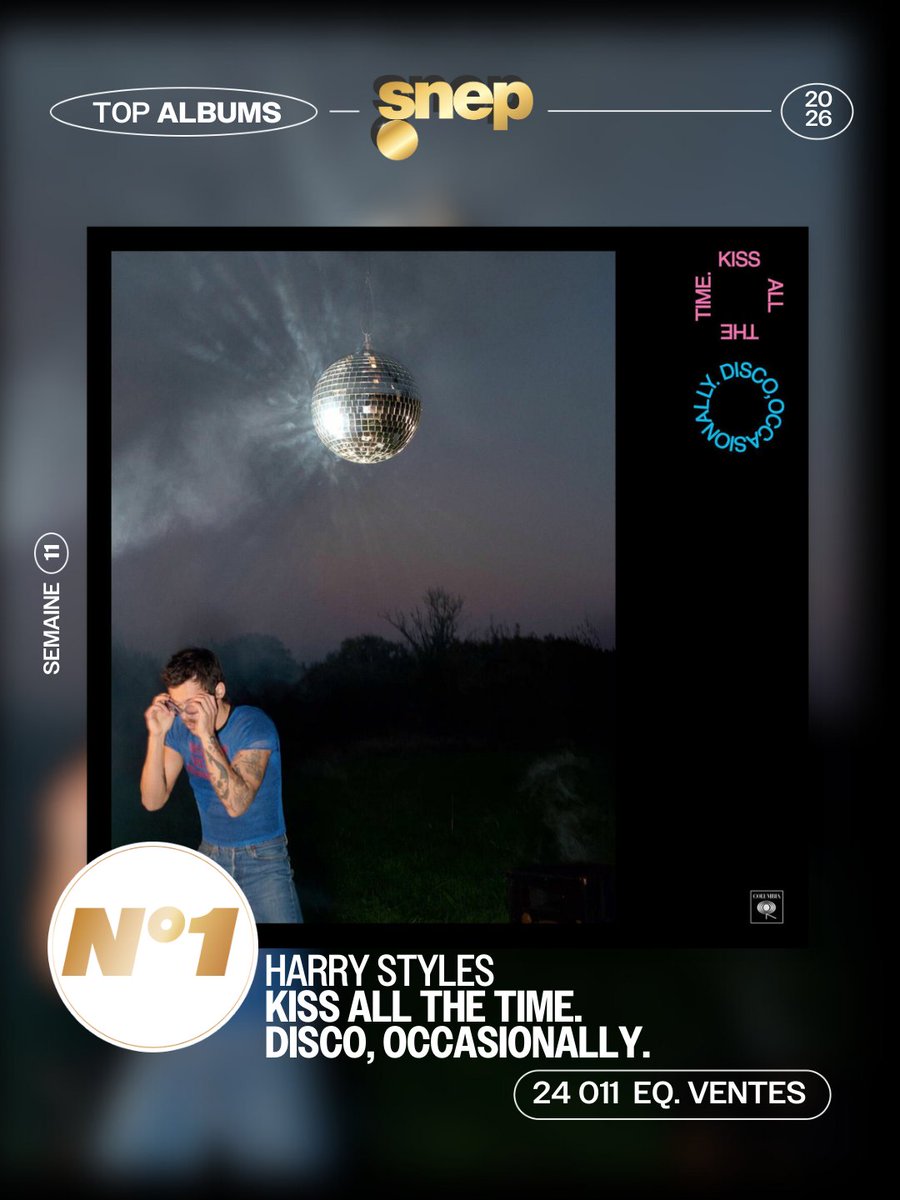 #HarryStyles’ latest masterpiece, 'Kiss All the Time. Disco, Occasionally', has debuted at #1 in France on the Official SNEP Top Albums Chart with 24,011 units, scoring his biggest sales Debut ever in the country!💪💿🪩🔝💥1⃣🇫🇷🔥👑💚

<a href="/Harry_Styles/">Harry Styles.</a>