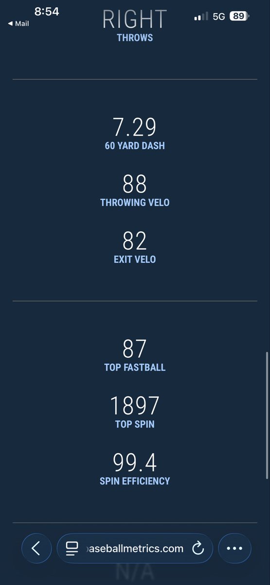 Ty_Fenwick6's tweet photo. A few metrics from my recent @I95Metro showcase 

https://t.co/JdZnOxWpLl https://t.co/eaUpSb2EjU