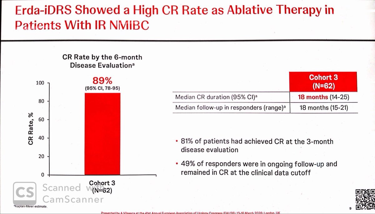 Sia Daneshmand, M.D. tweet media