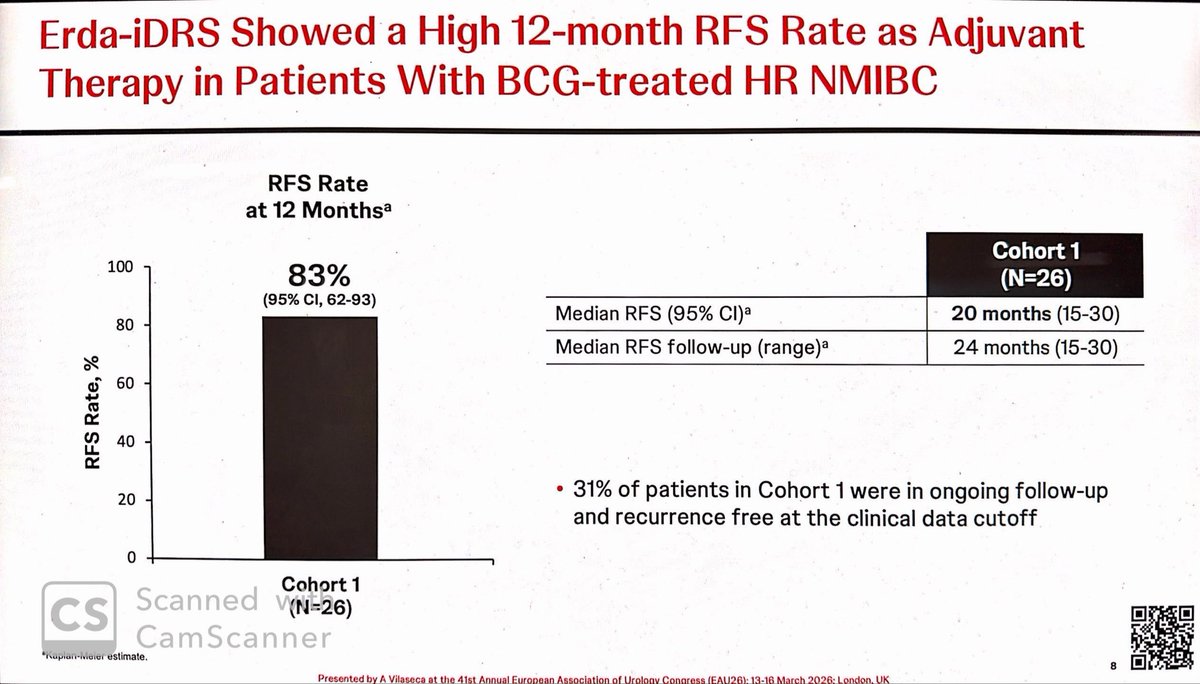 Sia Daneshmand, M.D. tweet media