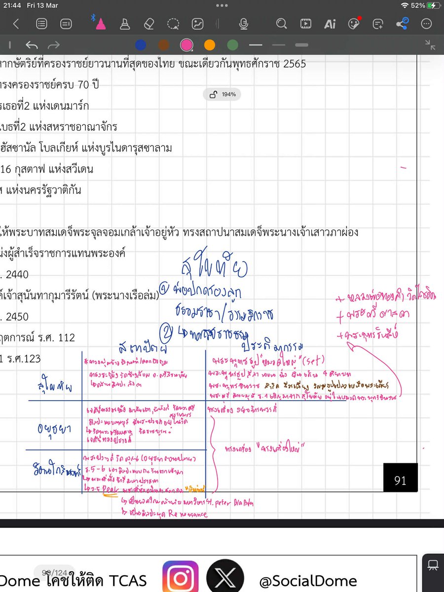 TRoXxSt's tweet photo. อันนี้เราจดสรุปพวก สถาปัตย์กับประติมากรรมมาฝากค่ะ #พี่โดมยสตน https://t.co/ib2j6yoOZu