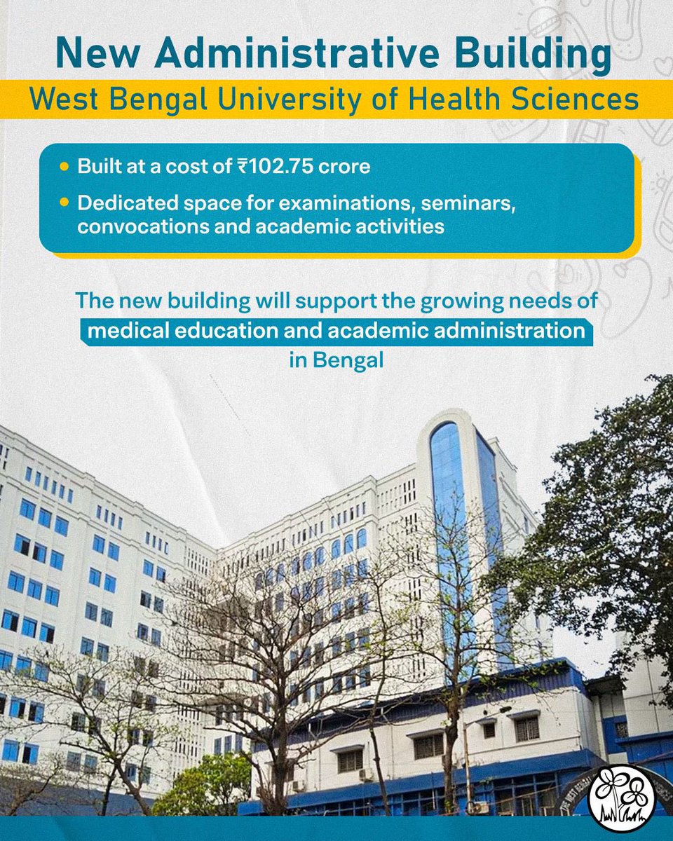 AITCofficial's tweet photo. Under the leadership of Hon’ble Chief Minister Smt. @mamataofficial, Bengal continues to strengthen its public healthcare ecosystem.

The inauguration of two major health infrastructure projects marks another step towards accessible and quality healthcare for all. https://t.co/833Zn0kr2g