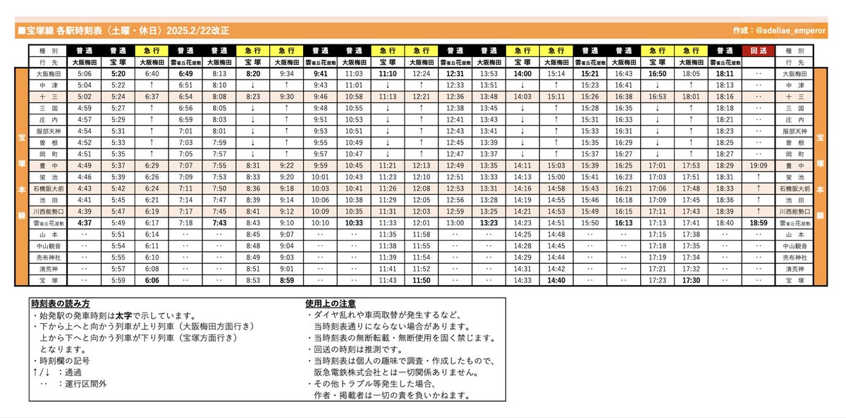 3/14(土)カービィ号運行表 🔵神戸線 朝⭕️昼⭕️夜⭕️ 🟠宝塚線 朝