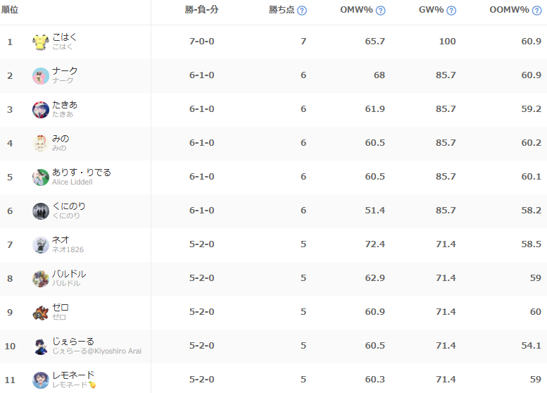 バルドル tweet media