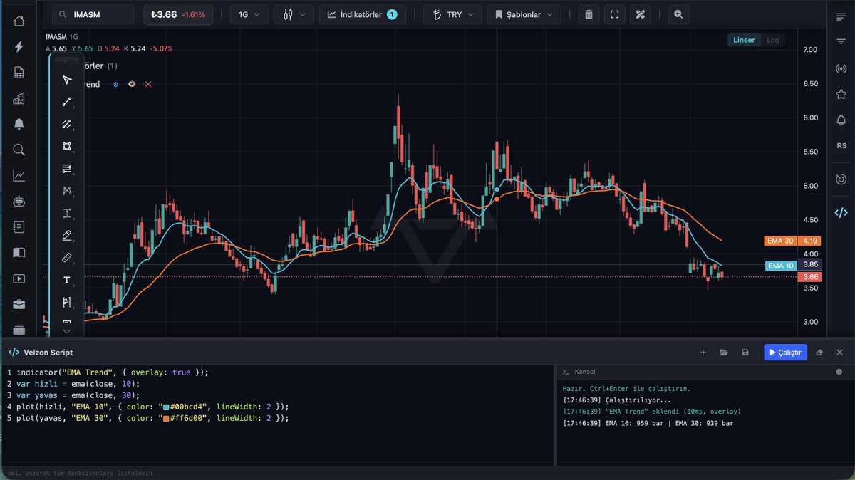 velzontr's tweet photo. 📊 Konu 2 — EMA ile Trend Takibi
SMA tüm barlara eşit bakar.
EMA son fiyata daha fazla ağırlık verir — trendi daha erken yakalar.
indicator("EMA Trend", { overlay: true });
var hizli = ema(close, 10);
var yavas = ema(close, 30);
plot(hizli, "EMA 10", { color: "#00bcd4", lineWidth: 2 });
plot(yavas, "EMA 30", { color: "#ff6d00", lineWidth: 2 });
Hızlı çizgi yavaşı yukarı keserse al, aşağı keserse sat.
Kullanmak için → https://t.co/cRxiiPu6xK adresine git, sağ menüden Velzon Script'i aç, kodu yapıştır. 30 saniye.
Bunu bilmeden BIST'te teknik analiz yapmak ne kadar eksik kalıyor artık anlıyorsunuz.
https://t.co/ijJwtZEQpK
#Konu2 #VelzonScript #BIST100 #teknikanaliz #borsa