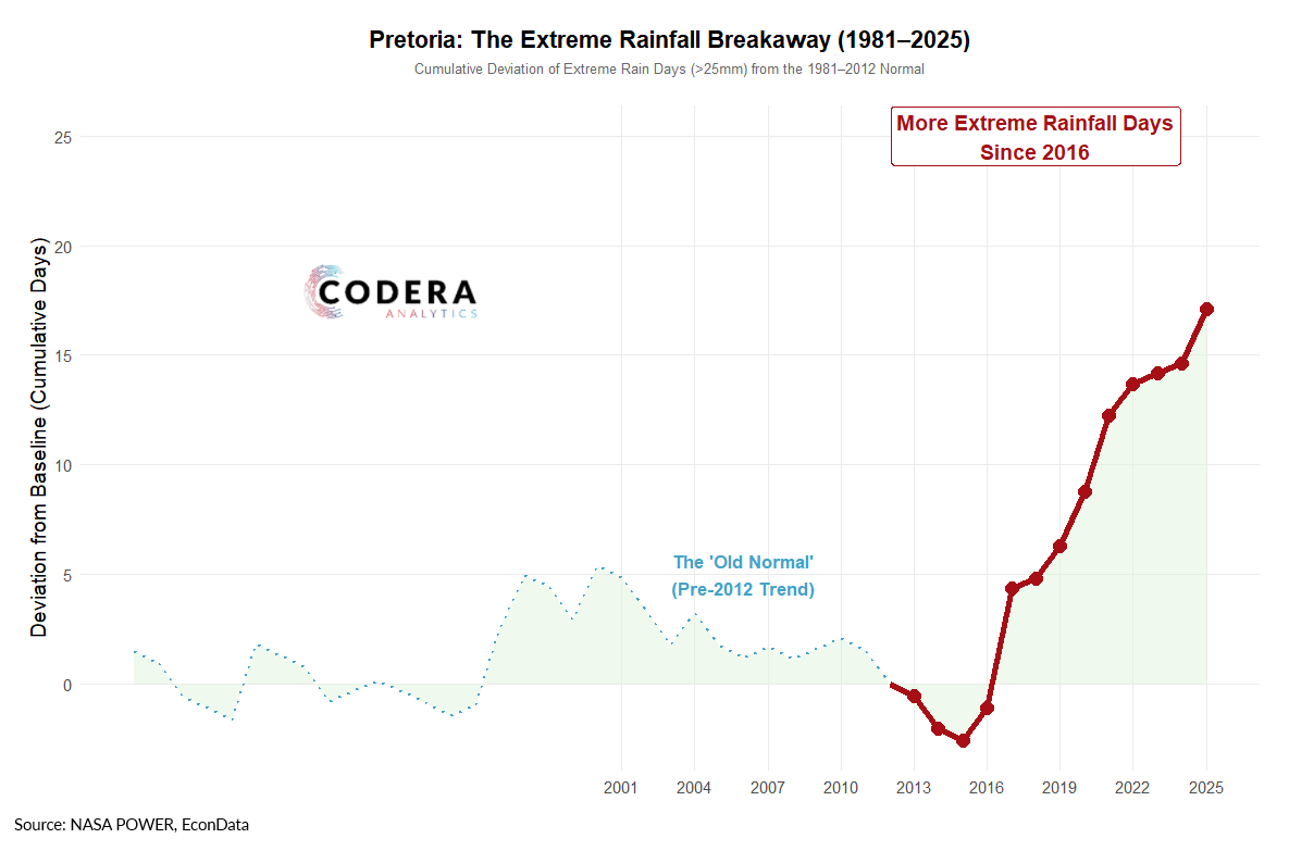 Daan Steenkamp tweet media