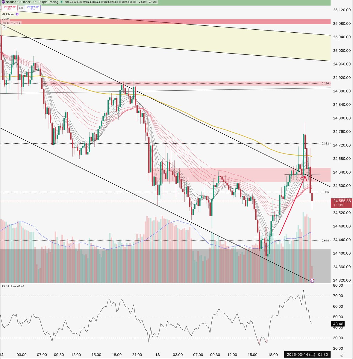 SHIN-ALIS trading system lab- tweet media