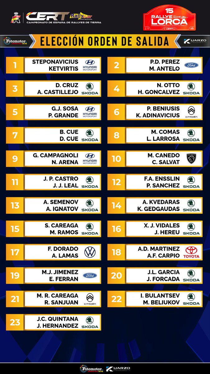 Rallye Tierras Altas de Lorca tweet media