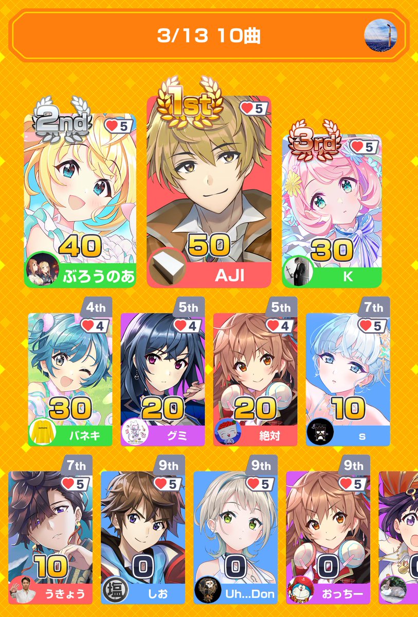 s874y's tweet photo. みんなで早押しクイズに7位入賞！
アプリダウンロードはこちらから
https://t.co/X0if0rsCp9
#みんはや
ありがとうございました🐧 https://t.co/5WecOekFtZ