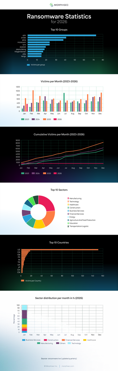 Morphisec tweet media