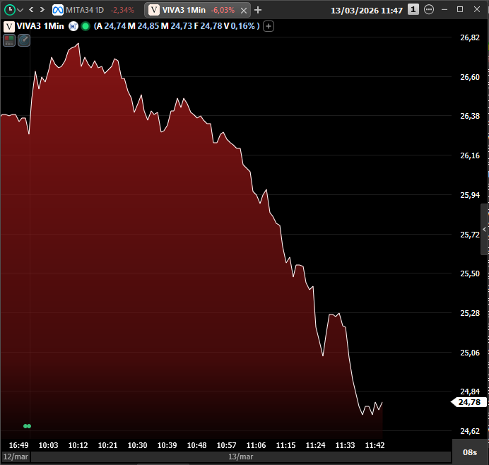 Argon Investimentos tweet media