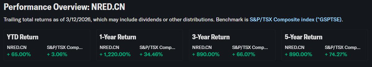 Hian57320554's tweet photo. Sometimes the big story isn’t technology.

It’s the raw materials behind it.

AI.
Robotics.
Energy transition.

All copper heavy.

That’s why explorers like NovaRed Mining ($NRED) keep showing up in the conversation.

#12Mar #Rashmer $TSM $SLB $CF https://t.co/EMwiHeUssv