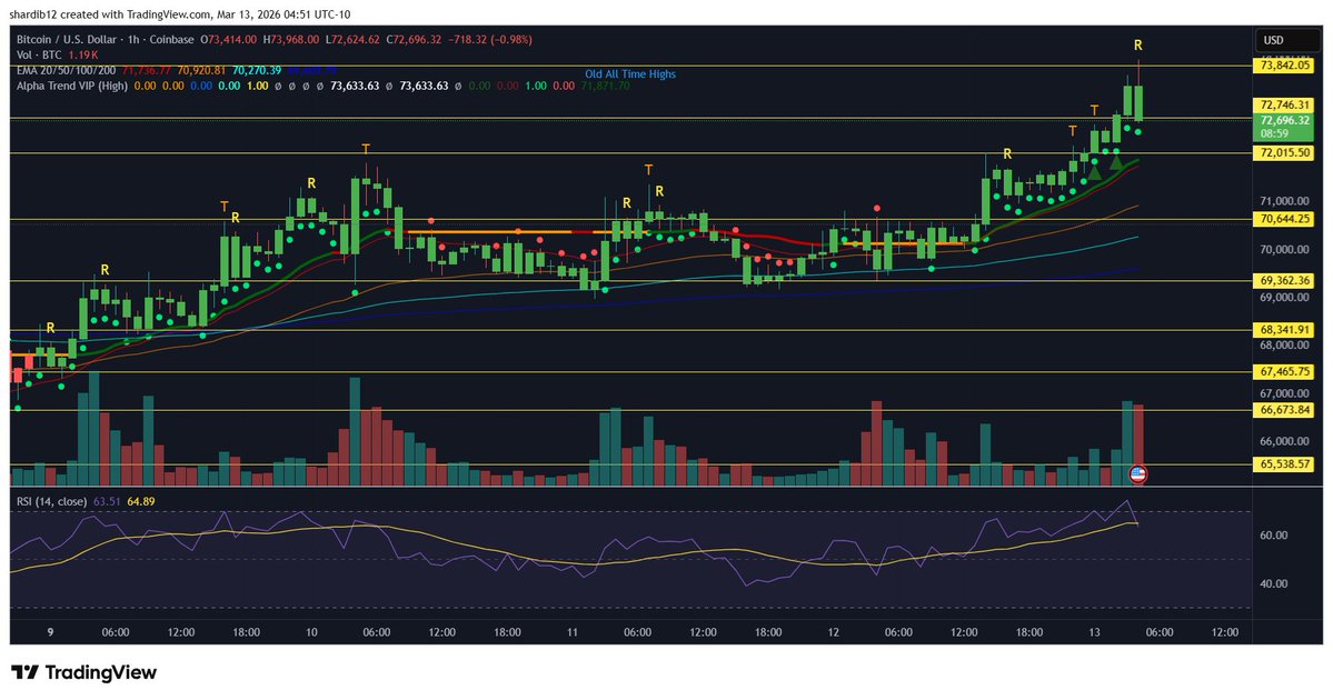 Don’t Follow Shardi B If You Hate Money tweet media
