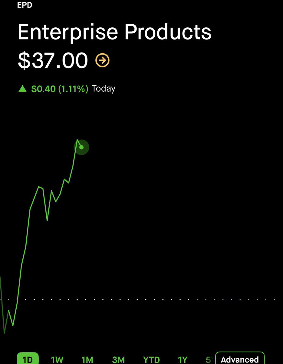 $0.17 on $EPD here. 🥷 30% GAIN. ☢️☢️☢️

NOW ITM ✅

TURN ON POST NOTIFICATIONS 🔔