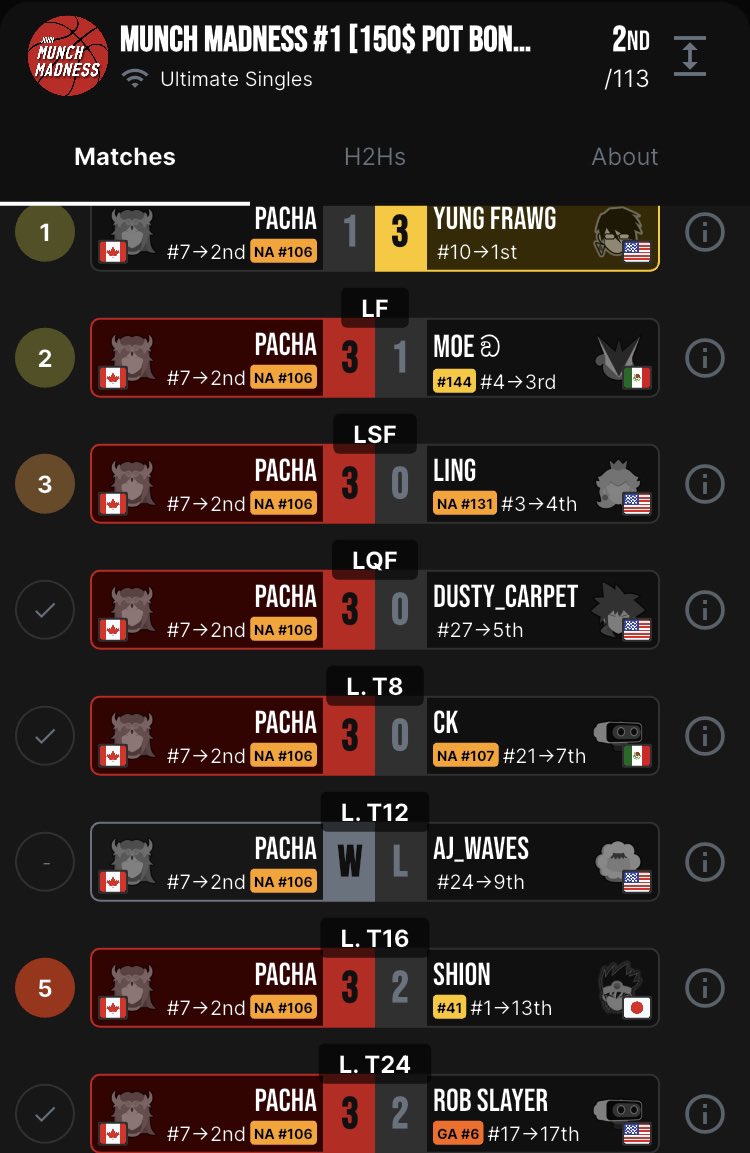 NE | Pacha tweet media