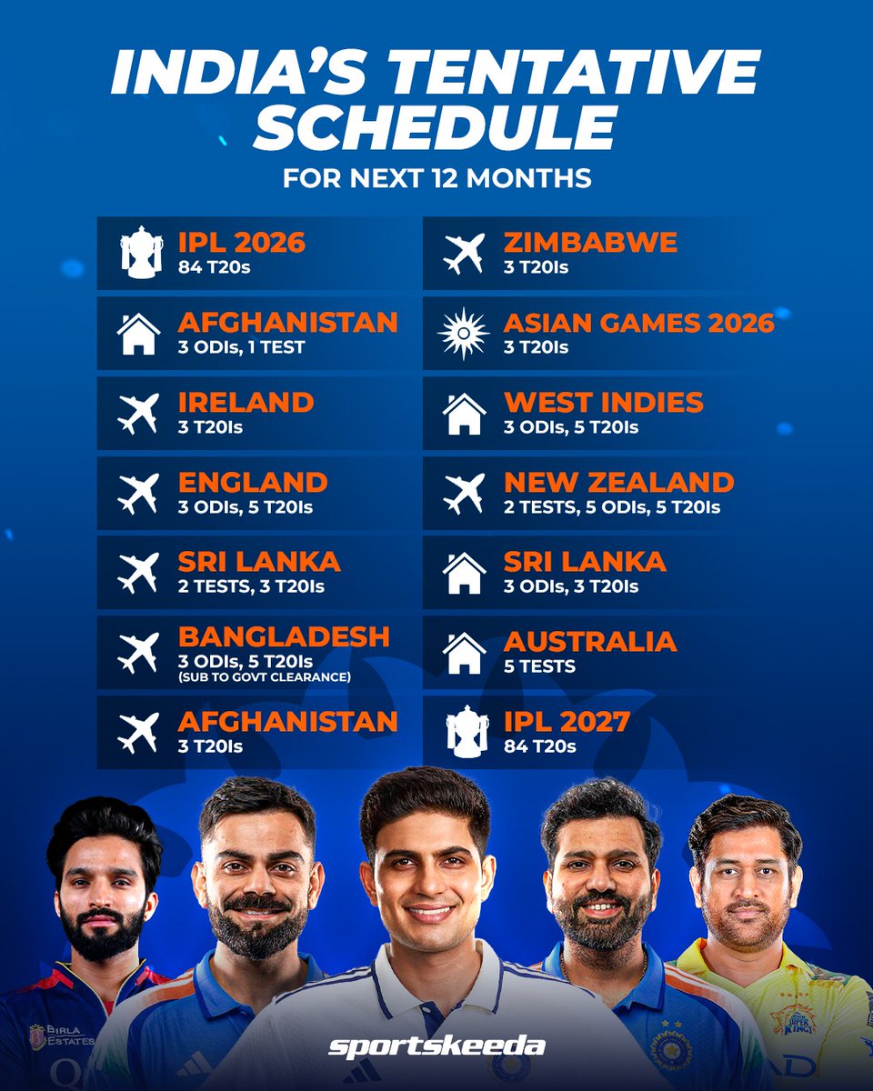 Sportskeeda's tweet photo. Here is the tentative schedule for Team India over the next 12 months. 🇮🇳

#Cricket #India #BCCI https://t.co/WHsAvULpzB