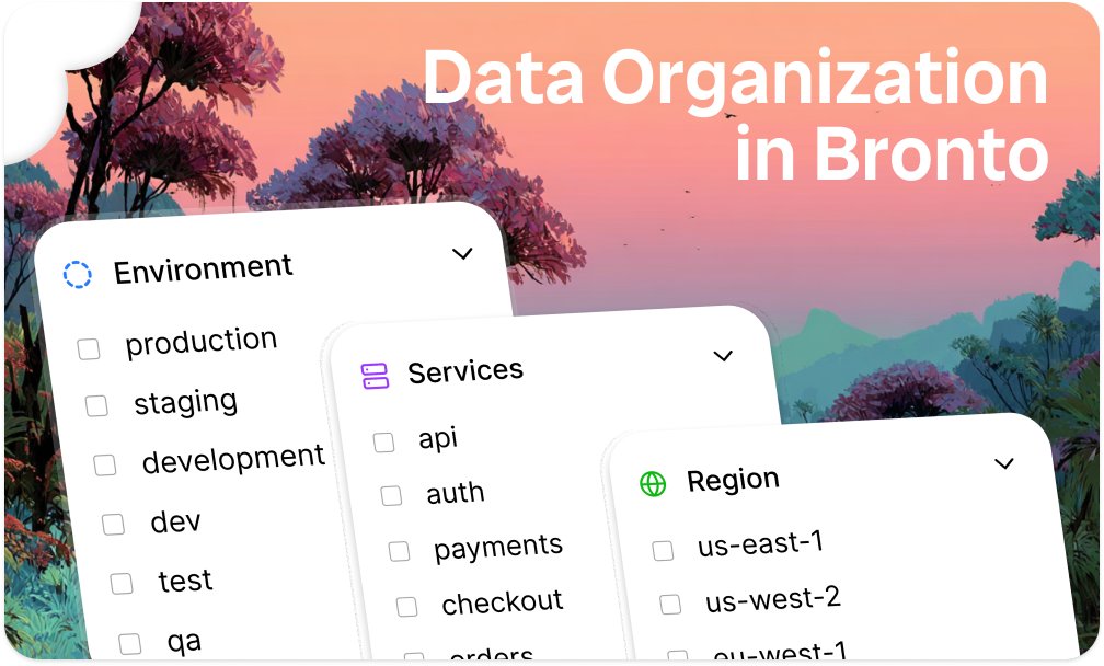 bronto_io's tweet photo. Logging platforms make you architect your data organization before you send a single log. Pick a naming scheme. Hold the meeting. Lock it in. Then manually update every dashboard when your infra changes. We got tired of watching teams do this.

https://t.co/lTaIIR1S4N https://t.co/AehD8Clugi