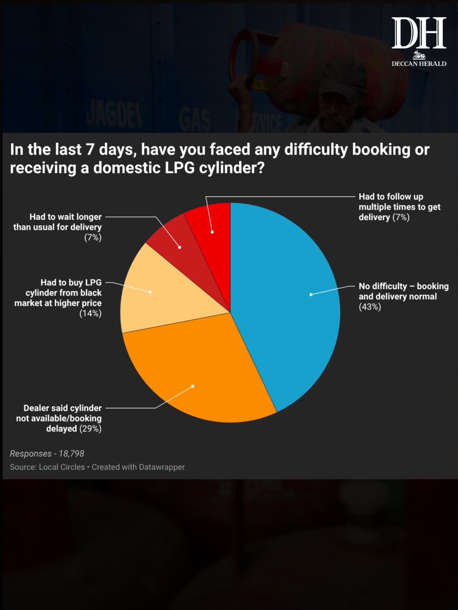 Deccan Herald tweet media