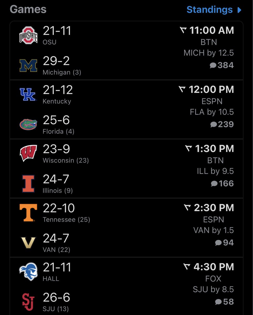 JohnFerruzola_'s tweet photo. Definitivamente NO hay espacio para nada de NBA cuando hay ESTO en college basketball😍 https://t.co/K7RDBjIWGG