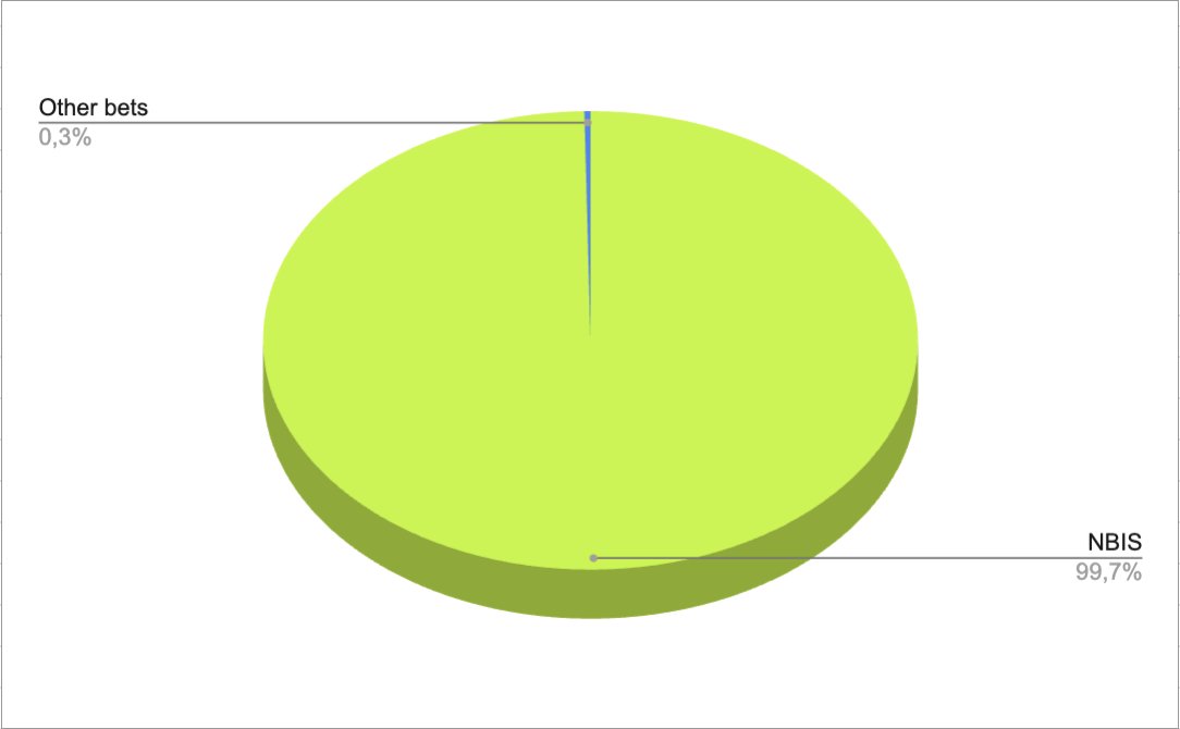 Axel Lynch tweet media