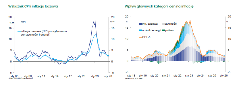 BOŚ Bank tweet media