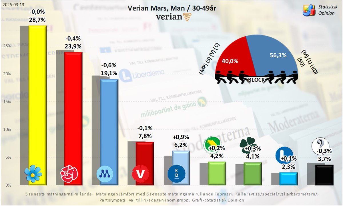 Statistisk Opinion tweet media
