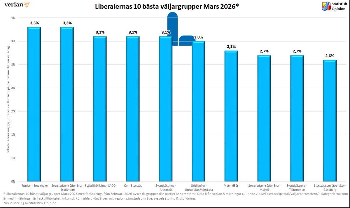 Statistisk Opinion tweet media