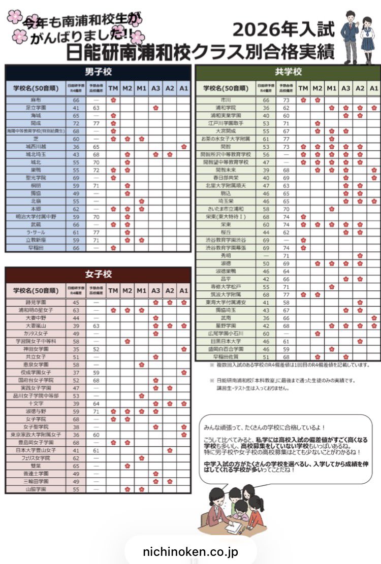 日能研