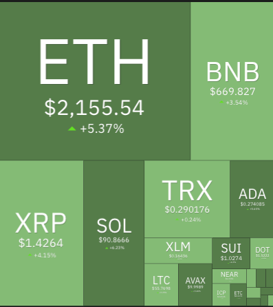 4p.finance tweet media