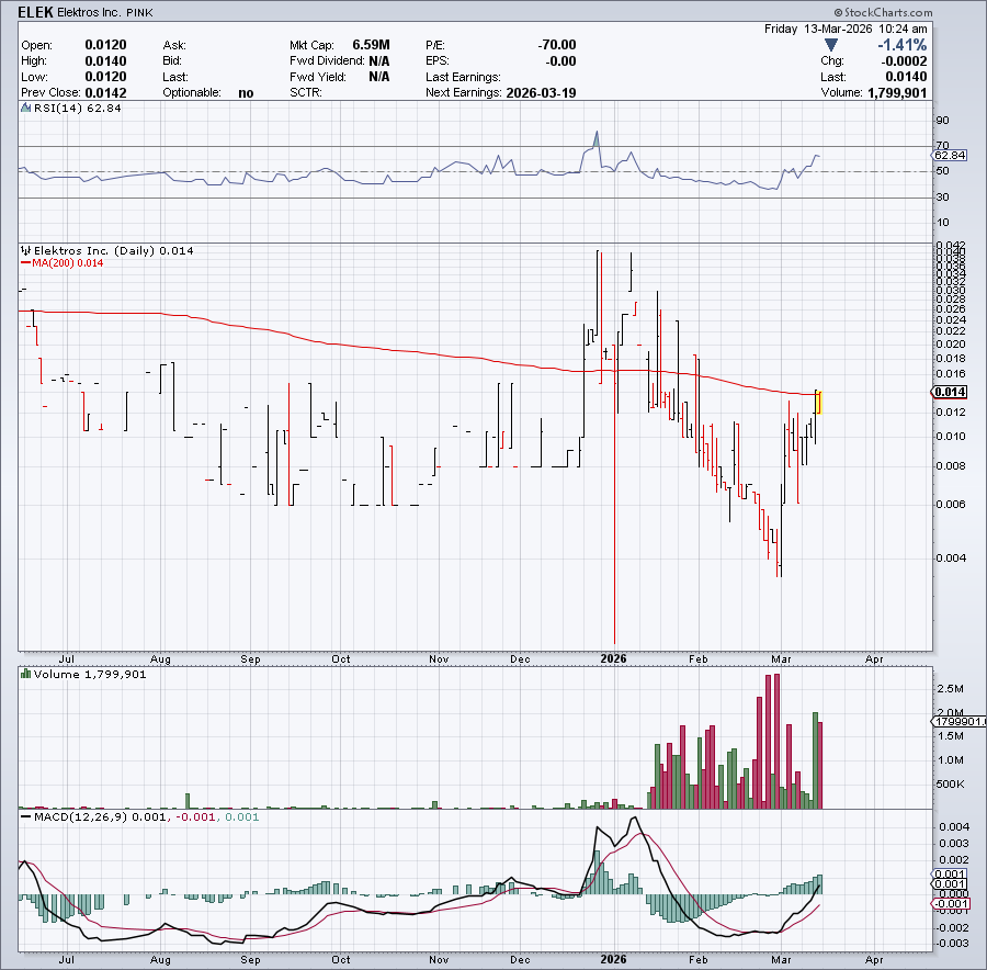 Ludlow Research tweet media