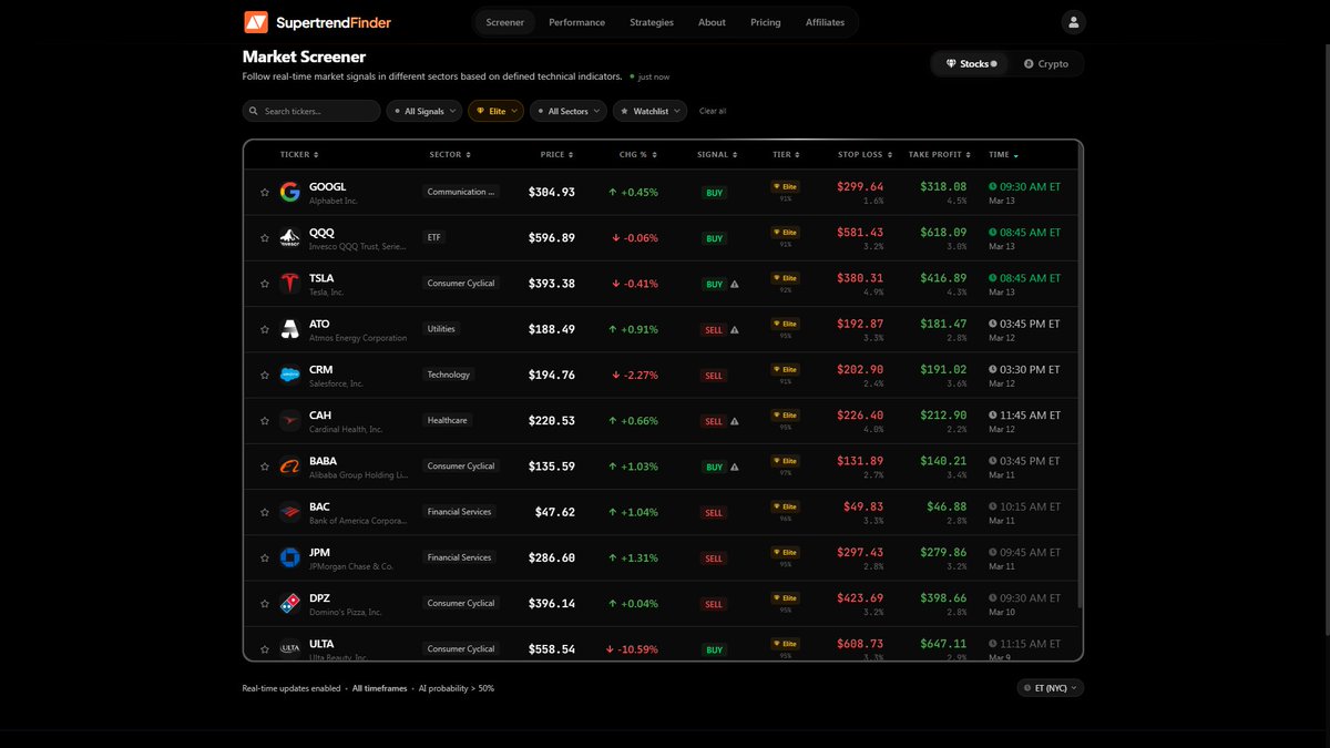 SupertrendF's tweet photo. The old interface was a clutter grenade. Signals everywhere, conviction nowhere, just noise stapled to noise while traders pretend six tabs and a melted brain is a workflow. Not anymore.

We rebuilt the UI so it moves like it actually wants you to win. Clean screens. Fast tracking. Favorites that lock your elite setups where your eyes already go. Watchlists that stop the constant scavenger hunt and turn signal flow into something surgical.

This is not a cosmetic touch-up. This is ripping the cockpit out mid-flight and replacing it with instruments that actually work. The whole thing feels tighter, meaner, calmer. Less chaos on screen, more chaos for the people still trading through a junk drawer.

The funniest part? Once you use it, the old layout feels like watching Disney+ through a microwave. Friction is dead. Focus is back.