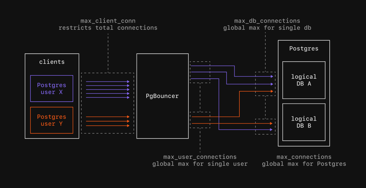 PlanetScale tweet media