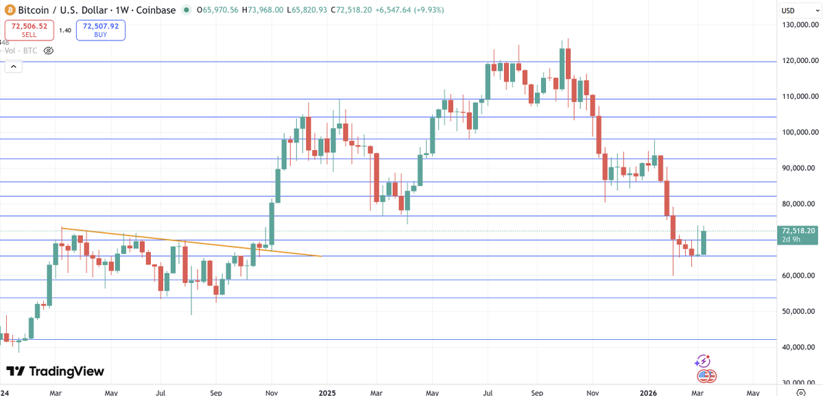 CrypτaoShluϙ | Dubai tweet media