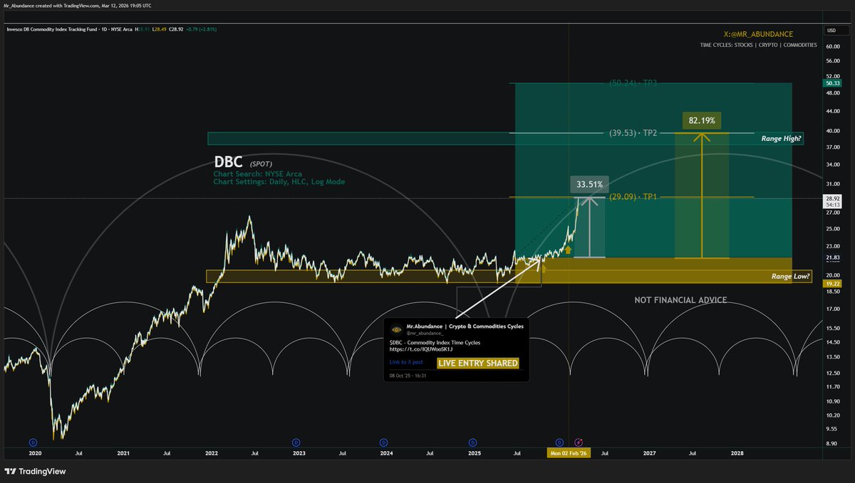 Abundance | Capital Rotation tweet media