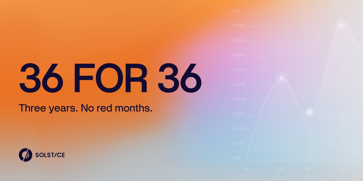 Solstice tweet media