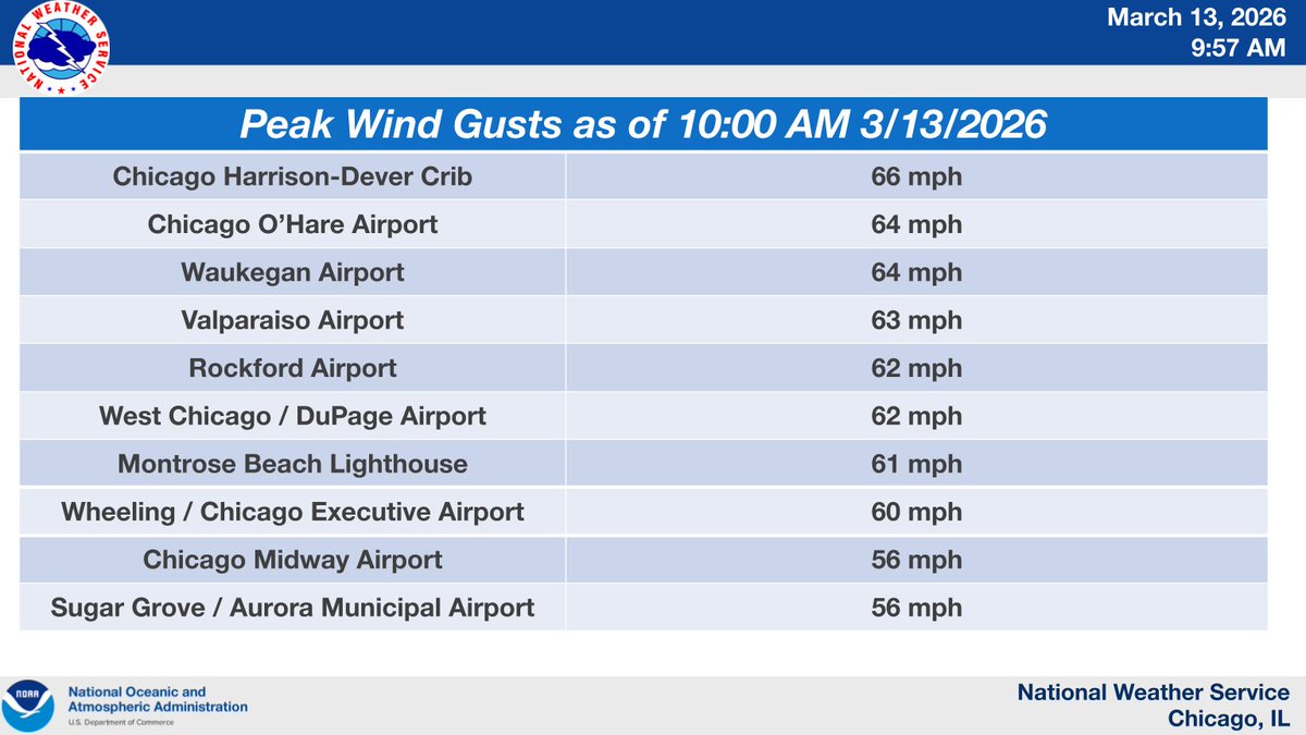 NWS Chicago tweet media